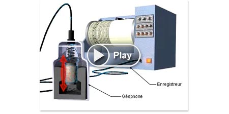 Operating principle of an electrical seismometer